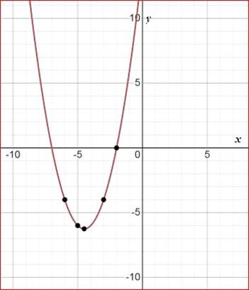 BIG IDEAS MATH Algebra 1: Common Core Student Edition 2015, Chapter 9.3, Problem 16Q , additional homework tip  2