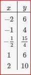 BIG IDEAS MATH Algebra 1: Common Core Student Edition 2015, Chapter 9.3, Problem 18Q , additional homework tip  1