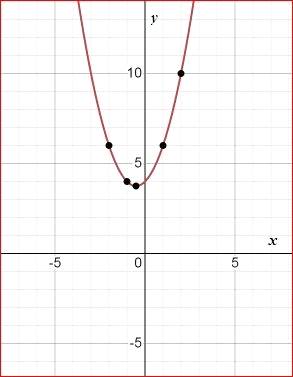 BIG IDEAS MATH Algebra 1: Common Core Student Edition 2015, Chapter 9.3, Problem 18Q , additional homework tip  2