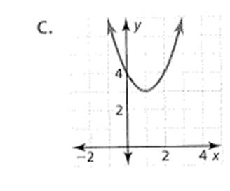 BIG IDEAS MATH Algebra 1: Common Core Student Edition 2015, Chapter 9.4, Problem 40E , additional homework tip  1