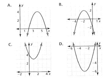 BIG IDEAS MATH Algebra 1: Common Core Student Edition 2015, Chapter 9.4, Problem 40E , additional homework tip  2