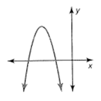 BIG IDEAS MATH Algebra 1: Common Core Student Edition 2015, Chapter 9.4, Problem 47E 