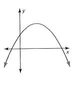 BIG IDEAS MATH Algebra 1: Common Core Student Edition 2015, Chapter 9.4, Problem 52E , additional homework tip  1