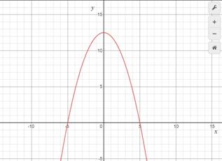 BIG IDEAS MATH Algebra 1: Common Core Student Edition 2015, Chapter 9.4, Problem 52E , additional homework tip  2