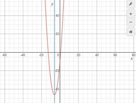 BIG IDEAS MATH Algebra 1: Common Core Student Edition 2015, Chapter 9.4, Problem 67E , additional homework tip  1