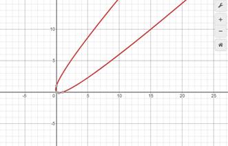 BIG IDEAS MATH Algebra 1: Common Core Student Edition 2015, Chapter 9.4, Problem 68E 