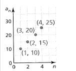 BIG IDEAS MATH Algebra 1: Common Core Student Edition 2015, Chapter 9.4, Problem 75E 