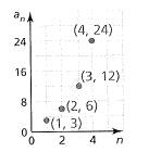 BIG IDEAS MATH Algebra 1: Common Core Student Edition 2015, Chapter 9.4, Problem 76E 