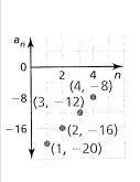 BIG IDEAS MATH Algebra 1: Common Core Student Edition 2015, Chapter 9.4, Problem 77E 