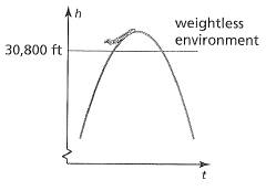 BIG IDEAS MATH Algebra 1: Common Core Student Edition 2015, Chapter 9.5, Problem 69E 