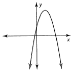 BIG IDEAS MATH Algebra 1: Common Core Student Edition 2015, Chapter 9.5, Problem 74E , additional homework tip  3