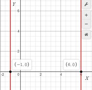 BIG IDEAS MATH Algebra 1: Common Core Student Edition 2015, Chapter 9.5, Problem 79E , additional homework tip  2