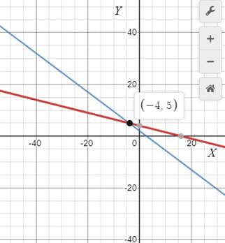 BIG IDEAS MATH Algebra 1: Common Core Student Edition 2015, Chapter 9.5, Problem 84E 