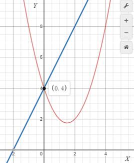 BIG IDEAS MATH Algebra 1: Common Core Student Edition 2015, Chapter 9.6, Problem 27E 