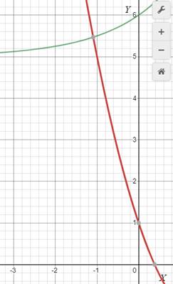 BIG IDEAS MATH Algebra 1: Common Core Student Edition 2015, Chapter 9.6, Problem 34E 