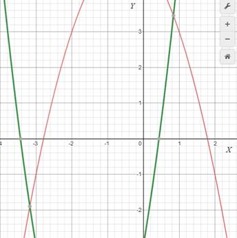 BIG IDEAS MATH Algebra 1: Common Core Student Edition 2015, Chapter 9.6, Problem 37E 