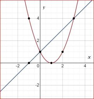 BIG IDEAS MATH Algebra 1: Common Core Student Edition 2015, Chapter 9.6, Problem 3E 