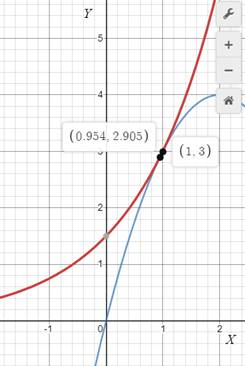 BIG IDEAS MATH Algebra 1: Common Core Student Edition 2015, Chapter 9.6, Problem 44E 