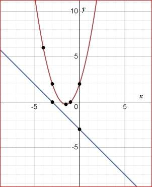 BIG IDEAS MATH Algebra 1: Common Core Student Edition 2015, Chapter 9.6, Problem 4E 