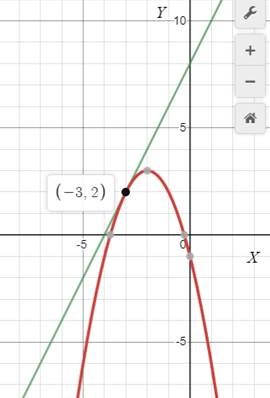 BIG IDEAS MATH Algebra 1: Common Core Student Edition 2015, Chapter 9.6, Problem 50E 