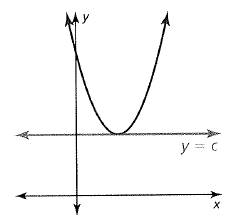 BIG IDEAS MATH Algebra 1: Common Core Student Edition 2015, Chapter 9.6, Problem 56E , additional homework tip  2