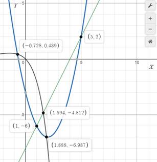 BIG IDEAS MATH Algebra 1: Common Core Student Edition 2015, Chapter 9.6, Problem 61E 