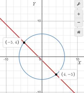 BIG IDEAS MATH Algebra 1: Common Core Student Edition 2015, Chapter 9.6, Problem 62E 