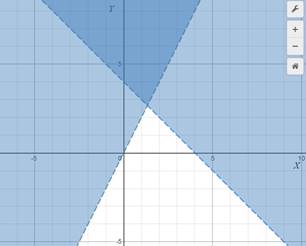 BIG IDEAS MATH Algebra 1: Common Core Student Edition 2015, Chapter 9.6, Problem 63E 