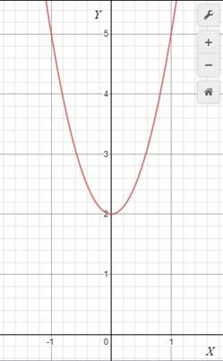 BIG IDEAS MATH Algebra 1: Common Core Student Edition 2015, Chapter 9.6, Problem 67E 