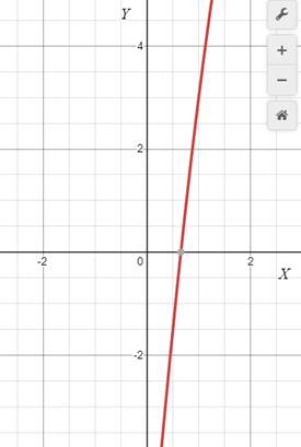 BIG IDEAS MATH Algebra 1: Common Core Student Edition 2015, Chapter 9.6, Problem 69E 