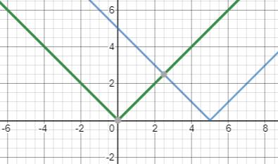 BIG IDEAS MATH Algebra 2: Common Core Student Edition 2015, Chapter 1.1, Problem 13E 