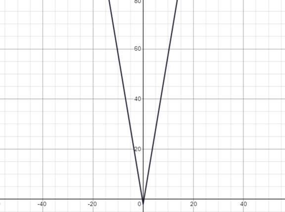 BIG IDEAS MATH Algebra 2: Common Core Student Edition 2015, Chapter 1.2, Problem 13E 