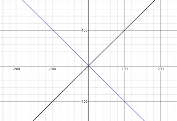 BIG IDEAS MATH Algebra 2: Common Core Student Edition 2015, Chapter 1.2, Problem 16E 