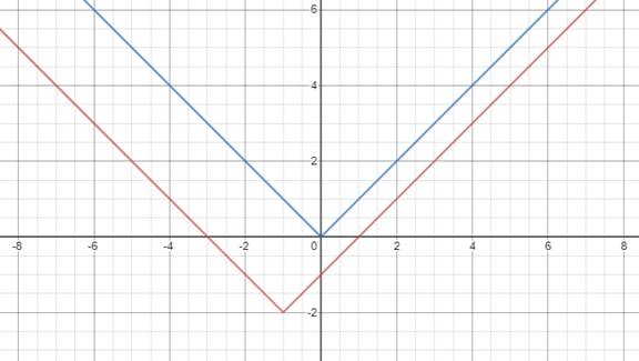 BIG IDEAS MATH Algebra 2: Common Core Student Edition 2015, Chapter 1.2, Problem 3Q 