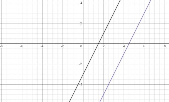 BIG IDEAS MATH Algebra 2: Common Core Student Edition 2015, Chapter 1.2, Problem 6E 