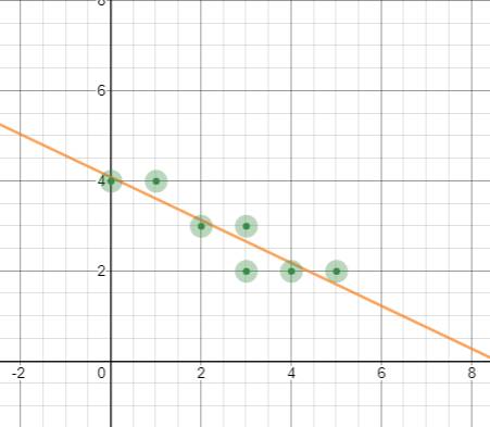 BIG IDEAS MATH Algebra 2: Common Core Student Edition 2015, Chapter 1.3, Problem 24E 