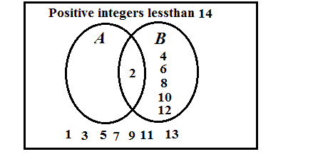 BIG IDEAS MATH Algebra 2: Common Core Student Edition 2015, Chapter 10.3, Problem 28E , additional homework tip  1