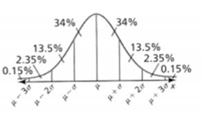 BIG IDEAS MATH Algebra 2: Common Core Student Edition 2015, Chapter 11.1, Problem 12E 