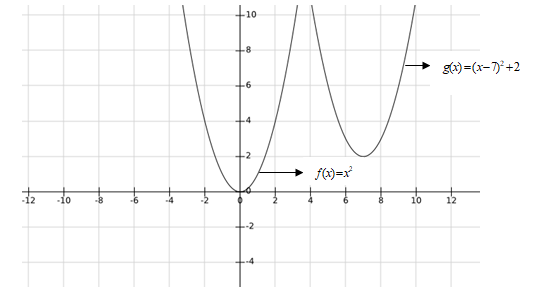 BIG IDEAS MATH Algebra 2: Common Core Student Edition 2015, Chapter 2, Problem 2CR 