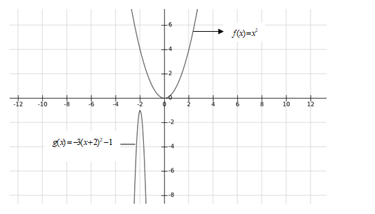 BIG IDEAS MATH Algebra 2: Common Core Student Edition 2015, Chapter 2, Problem 3CR 