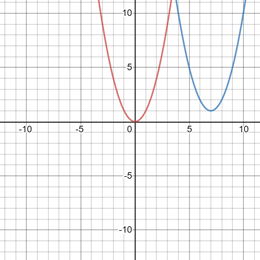 BIG IDEAS MATH Algebra 2: Common Core Student Edition 2015, Chapter 2.1, Problem 11E 