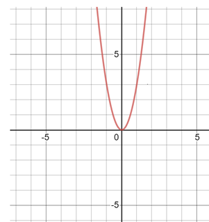 BIG IDEAS MATH Algebra 2: Common Core Student Edition 2015, Chapter 2.1, Problem 19E , additional homework tip  1