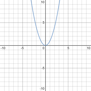 BIG IDEAS MATH Algebra 2: Common Core Student Edition 2015, Chapter 2.1, Problem 19E , additional homework tip  2