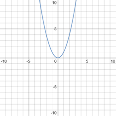 BIG IDEAS MATH Algebra 2: Common Core Student Edition 2015, Chapter 2.1, Problem 20E , additional homework tip  2