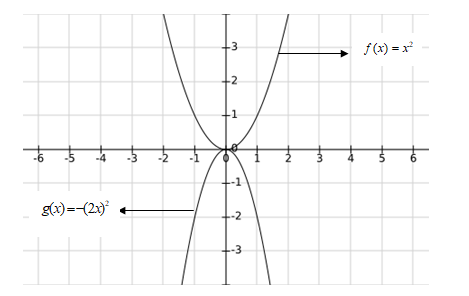 BIG IDEAS MATH Algebra 2: Common Core Student Edition 2015, Chapter 2.1, Problem 22E 