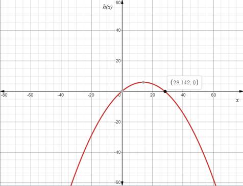 BIG IDEAS MATH Algebra 2: Common Core Student Edition 2015, Chapter 2.1, Problem 43E 