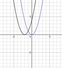 BIG IDEAS MATH Algebra 2: Common Core Student Edition 2015, Chapter 2.1, Problem 5E 