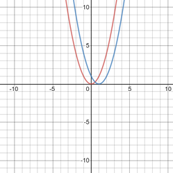 BIG IDEAS MATH Algebra 2: Common Core Student Edition 2015, Chapter 2.1, Problem 7E 