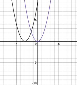 BIG IDEAS MATH Algebra 2: Common Core Student Edition 2015, Chapter 2.1, Problem 8E 