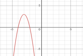 BIG IDEAS MATH Algebra 2: Common Core Student Edition 2015, Chapter 2.2, Problem 10Q 